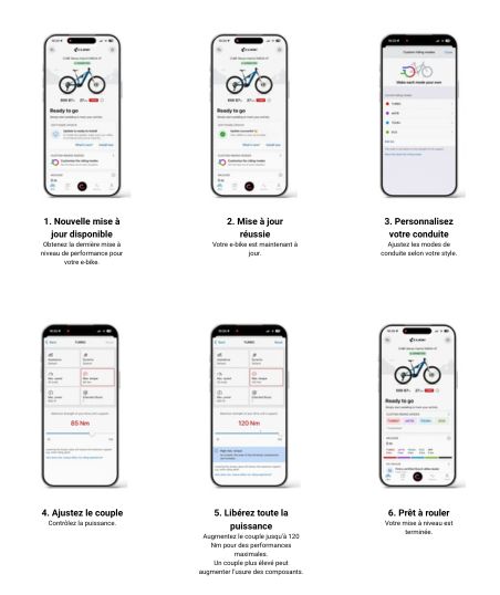 Mettre à niveau votre vélo en quelques minutes